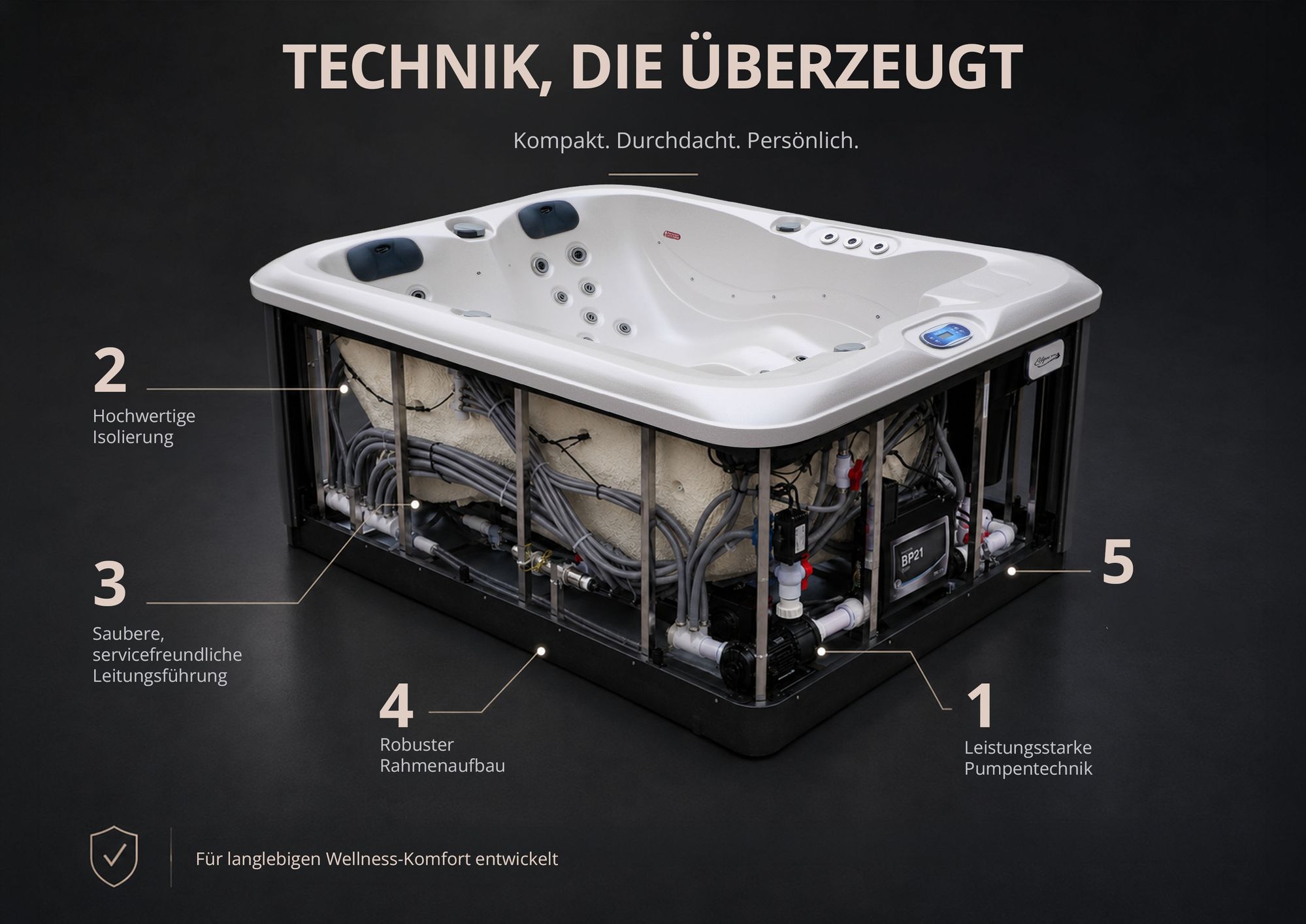 Dosenübersicht