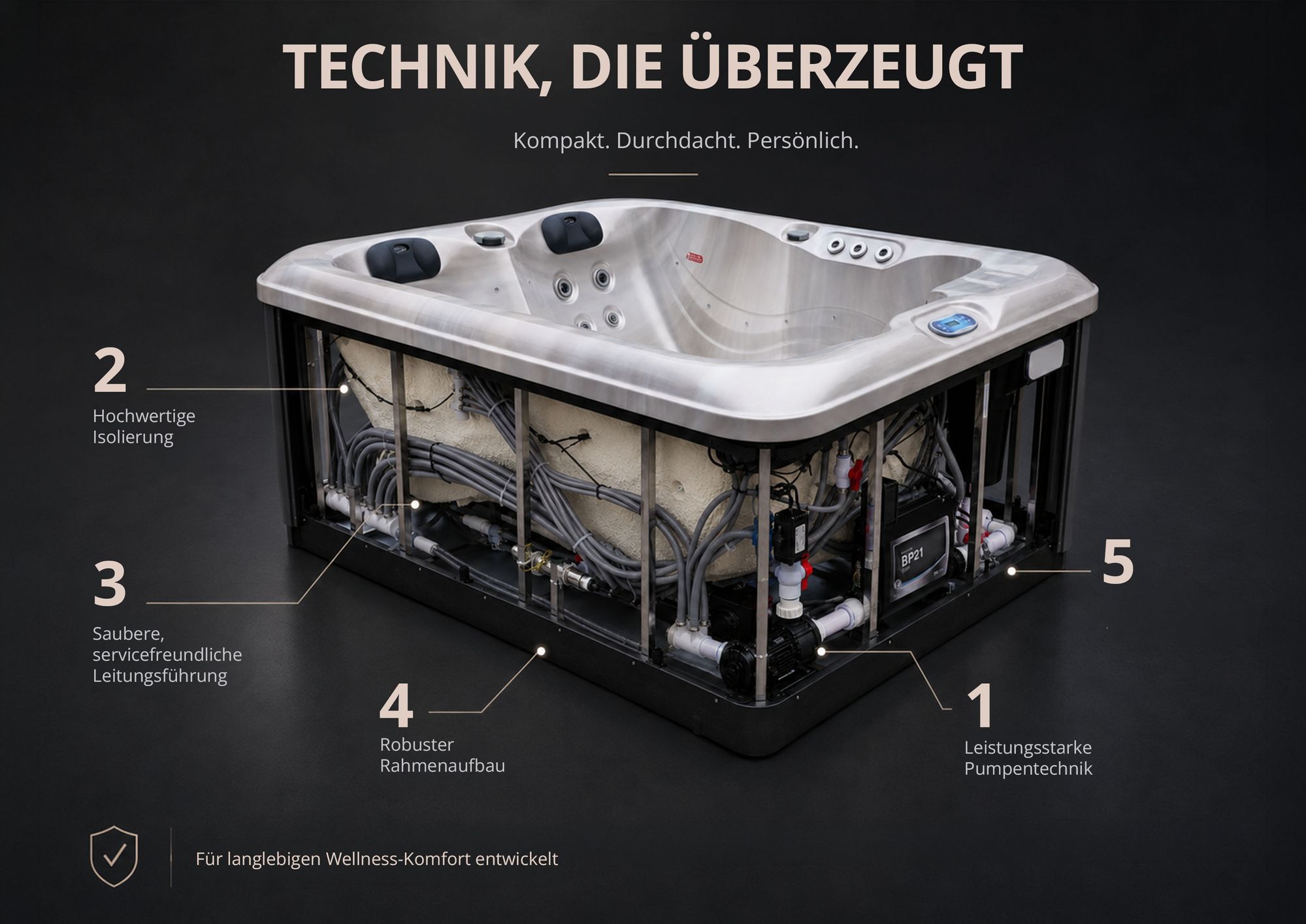 Dosenübersicht